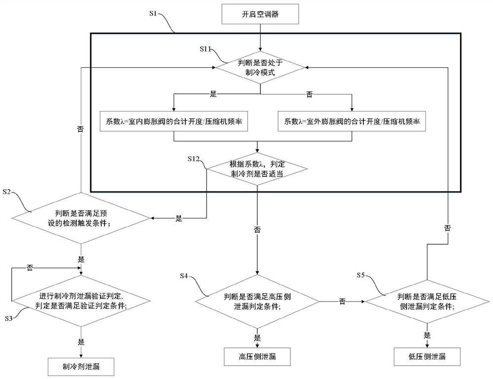 Method for detecting refrigerant leakage and air conditioner