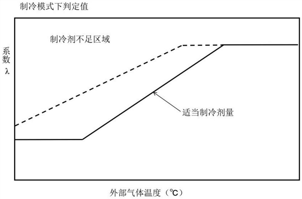 Method for detecting refrigerant leakage and air conditioner