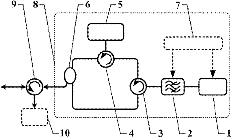 Optical network unit device for mutual-excitation multi-wavelength dynamic scheduling in passive optical network (PON)