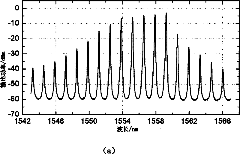 Optical network unit device for mutual-excitation multi-wavelength dynamic scheduling in passive optical network (PON)