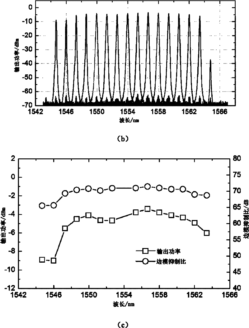 Optical network unit device for mutual-excitation multi-wavelength dynamic scheduling in passive optical network (PON)