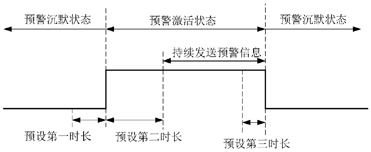 Early warning method and apparatus based on video analysis, electronic device and storage medium