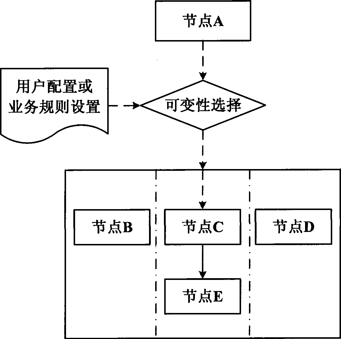 Method for setting process instance restriction and device thereof as well as system for modifying process instance restrict