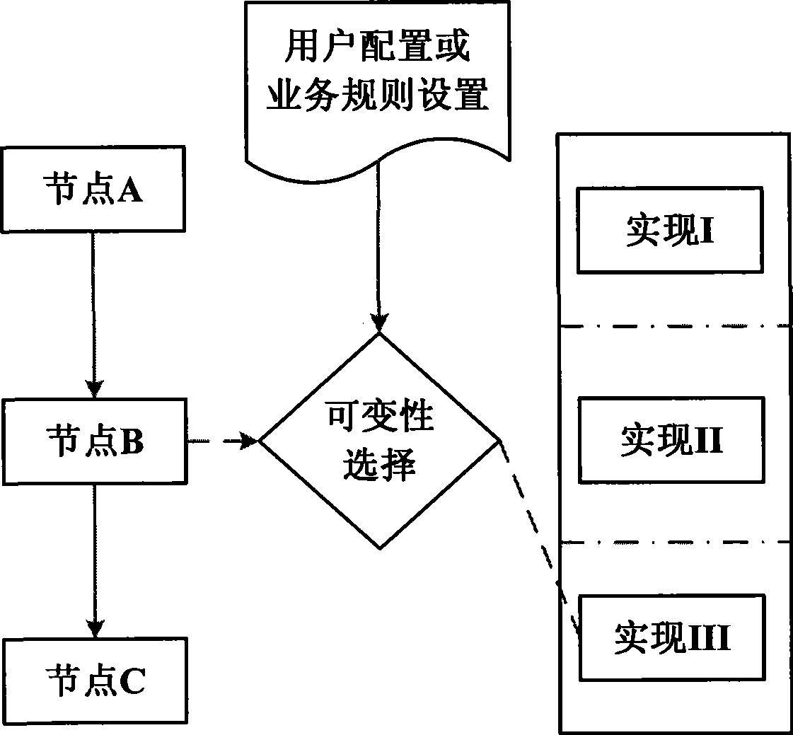 Method for setting process instance restriction and device thereof as well as system for modifying process instance restrict