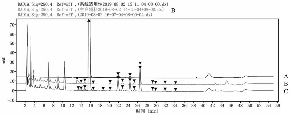 Impurity detection method for pimobendan soft chewing dosage form