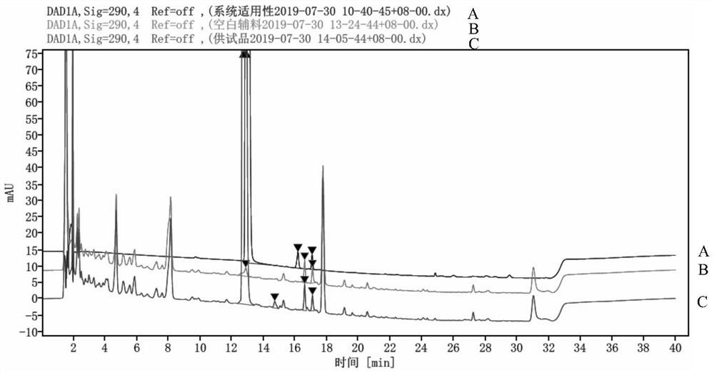 Impurity detection method for pimobendan soft chewing dosage form