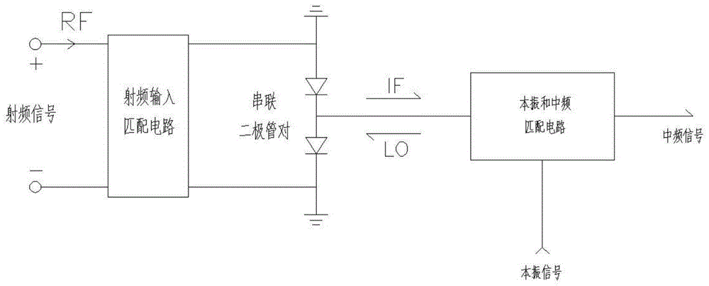 Harmonic mixer with low local oscillator power