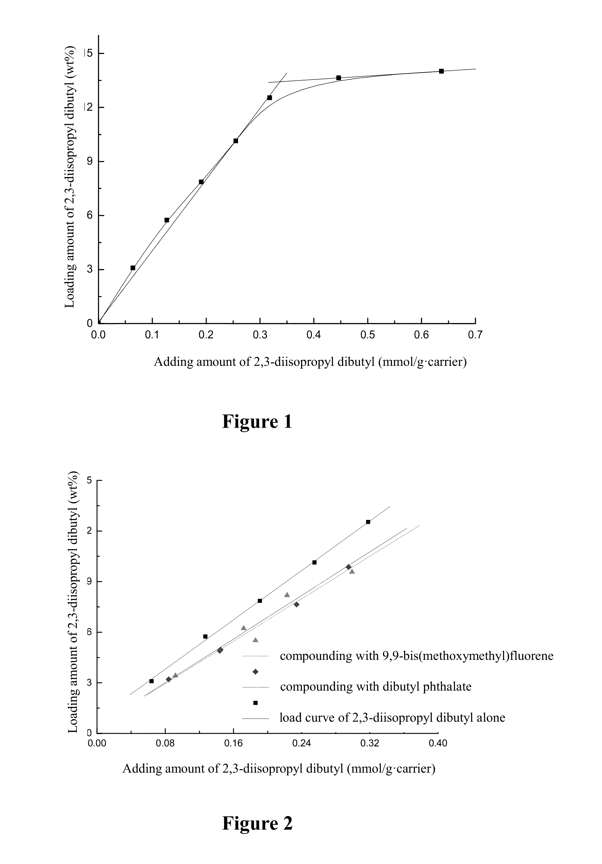 Internal Electron Donor Compound for Preparing Alpha-olefin Polymerization Catalyst Component