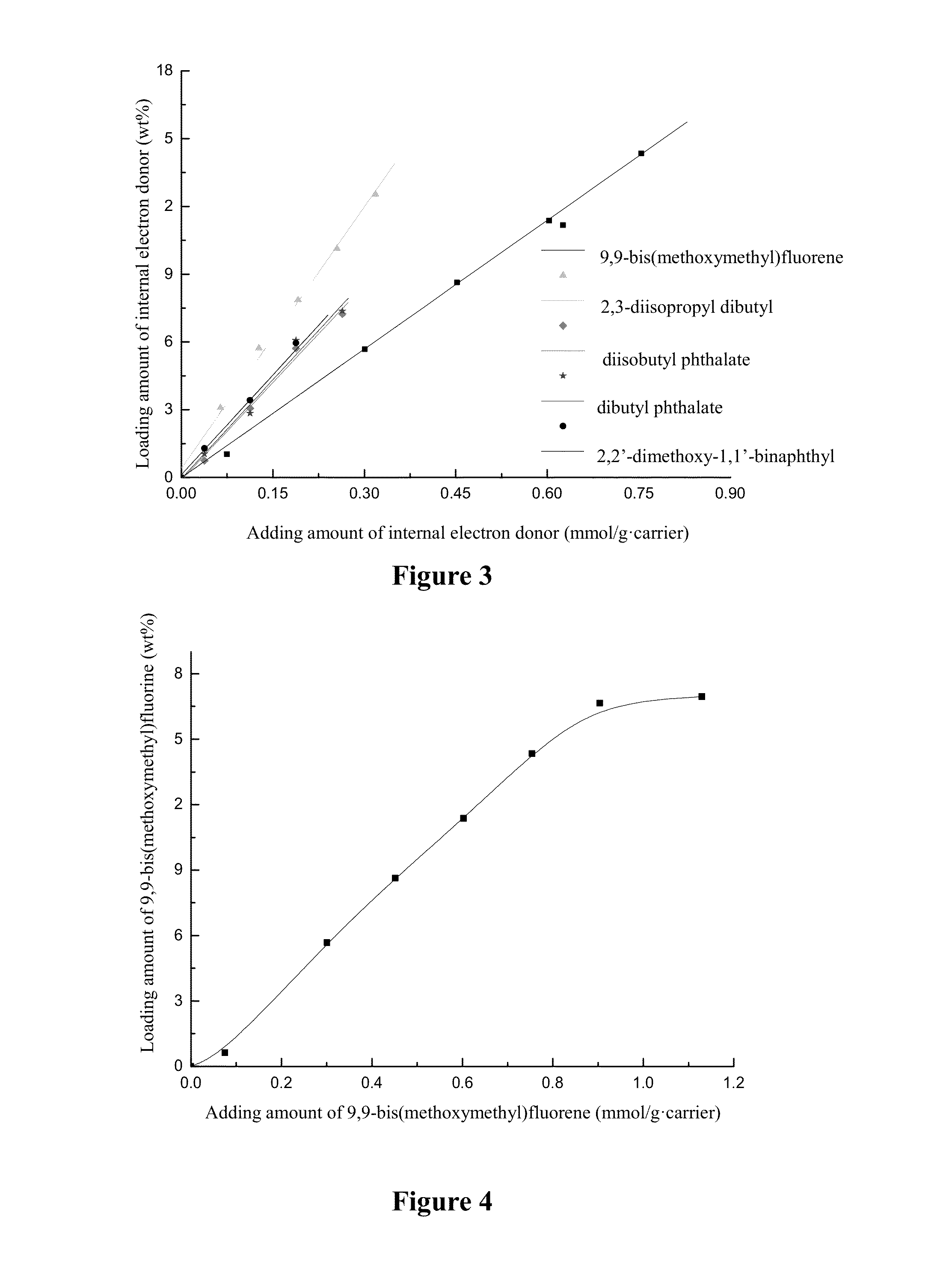 Internal Electron Donor Compound for Preparing Alpha-olefin Polymerization Catalyst Component