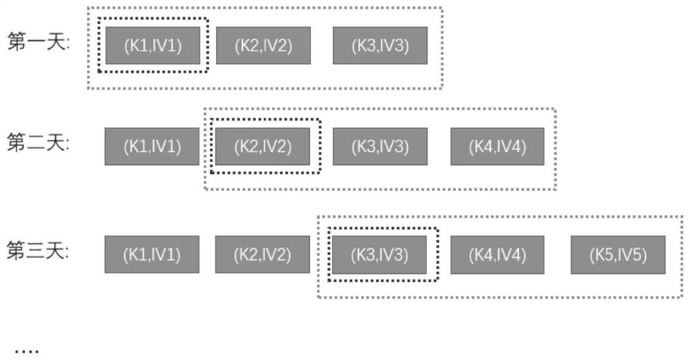 Internet of Vehicles position information encryption cloud platform, terminal, system and method