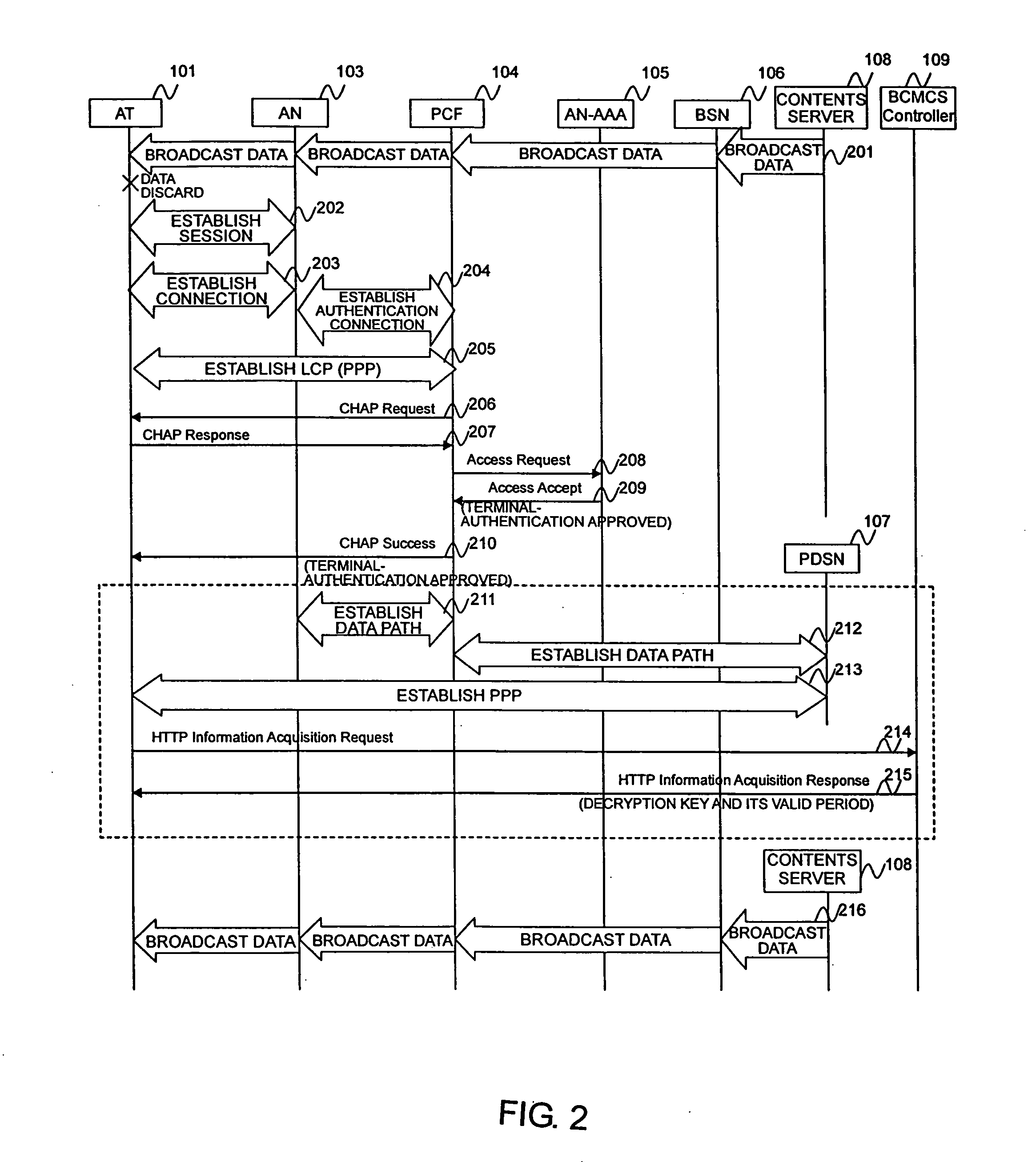 Decryption-key distribution method and authentication apparatus