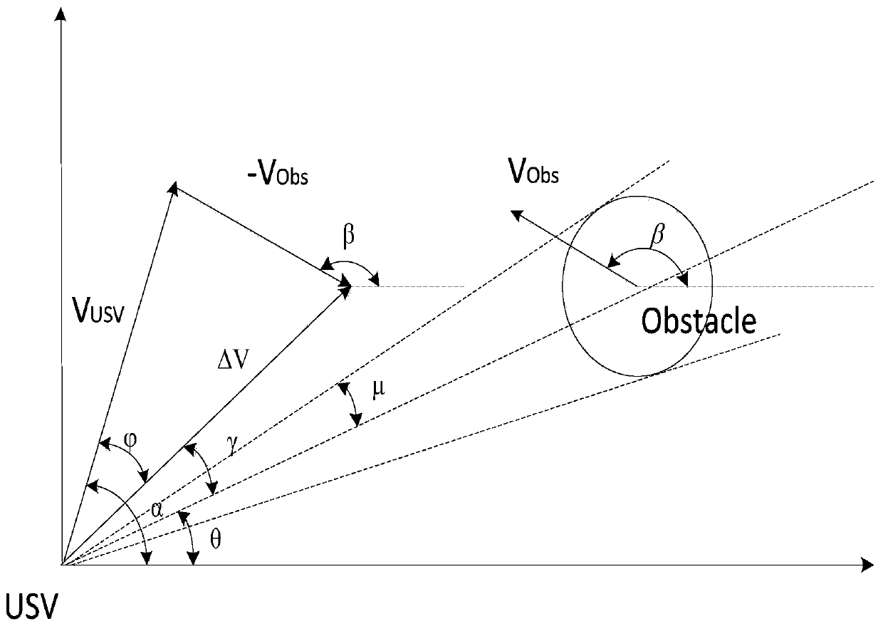 Water surface unmanned boat collision avoidance method based on sliding window and particle swarm