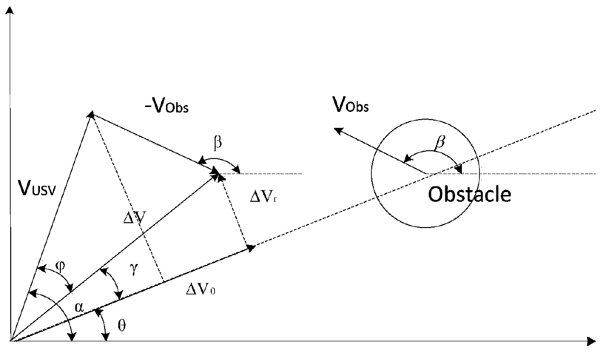 Water surface unmanned boat collision avoidance method based on sliding window and particle swarm