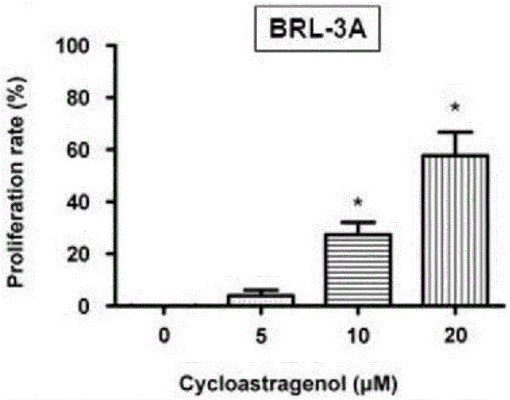 Application of cycloastragenol in preparation of drugs for protecting liver and promoting liver injury restoration