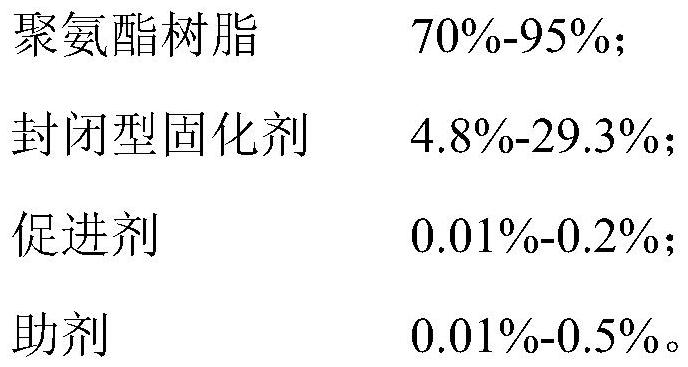 A kind of latent one-component polyurethane hot-melt adhesive and its preparation method and adhesive film