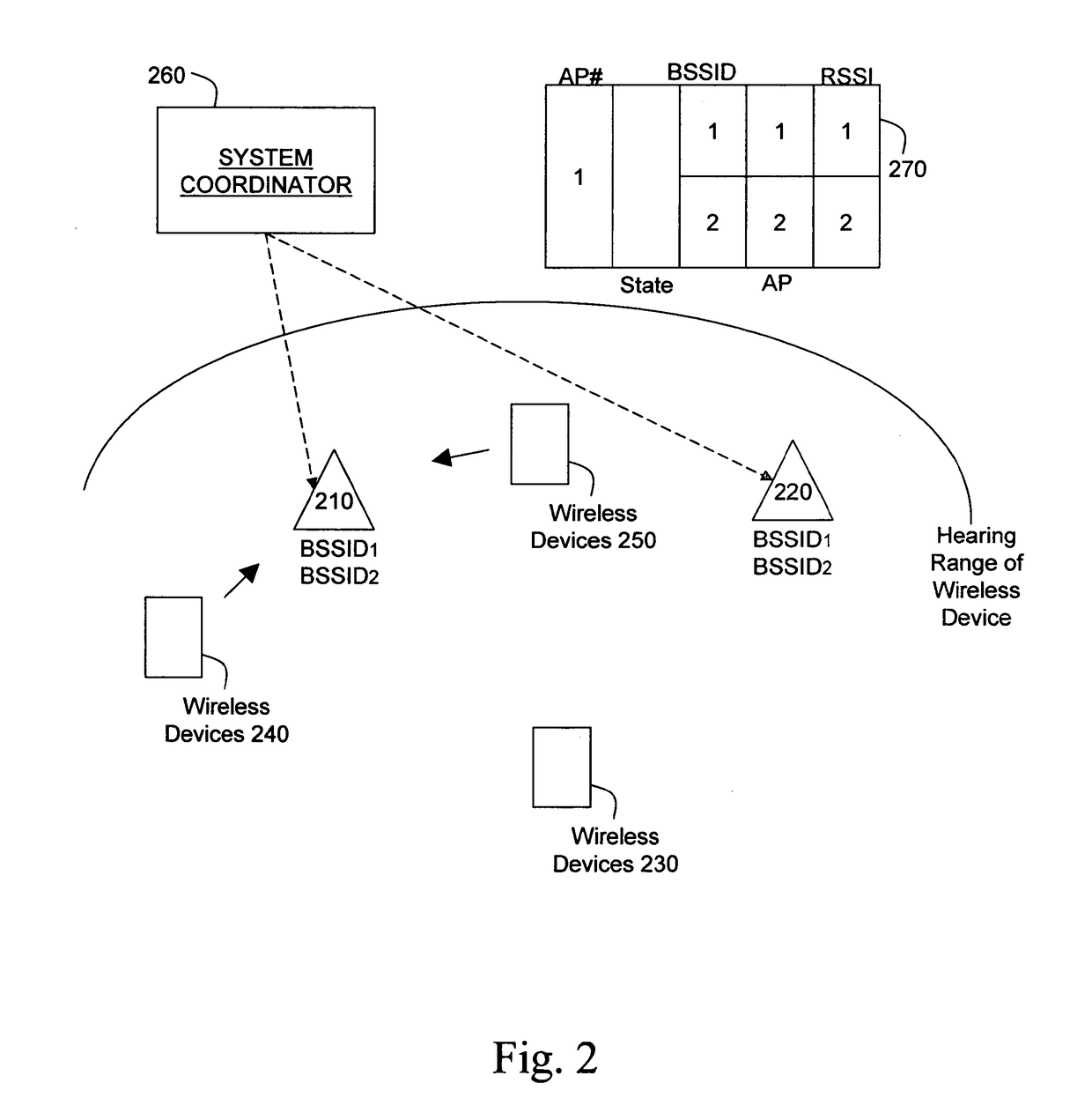 Seamless mobility in wireless networks