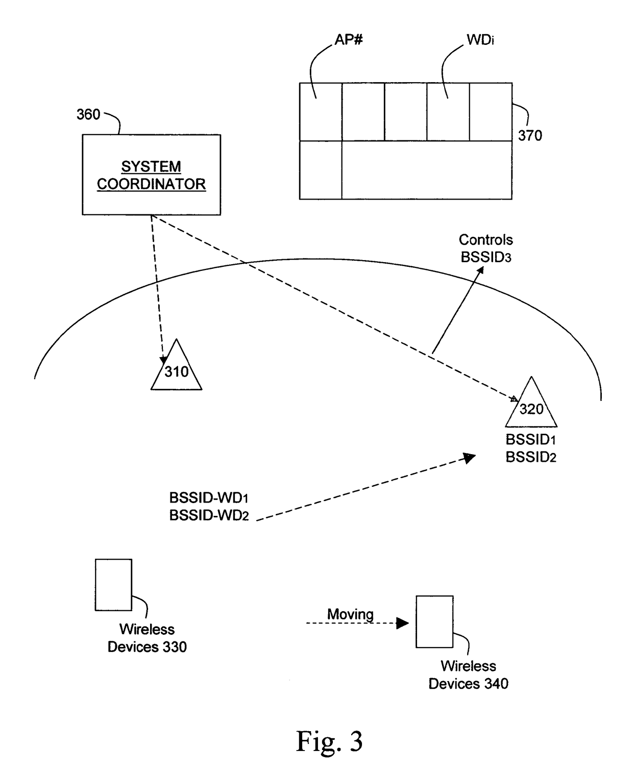 Seamless mobility in wireless networks