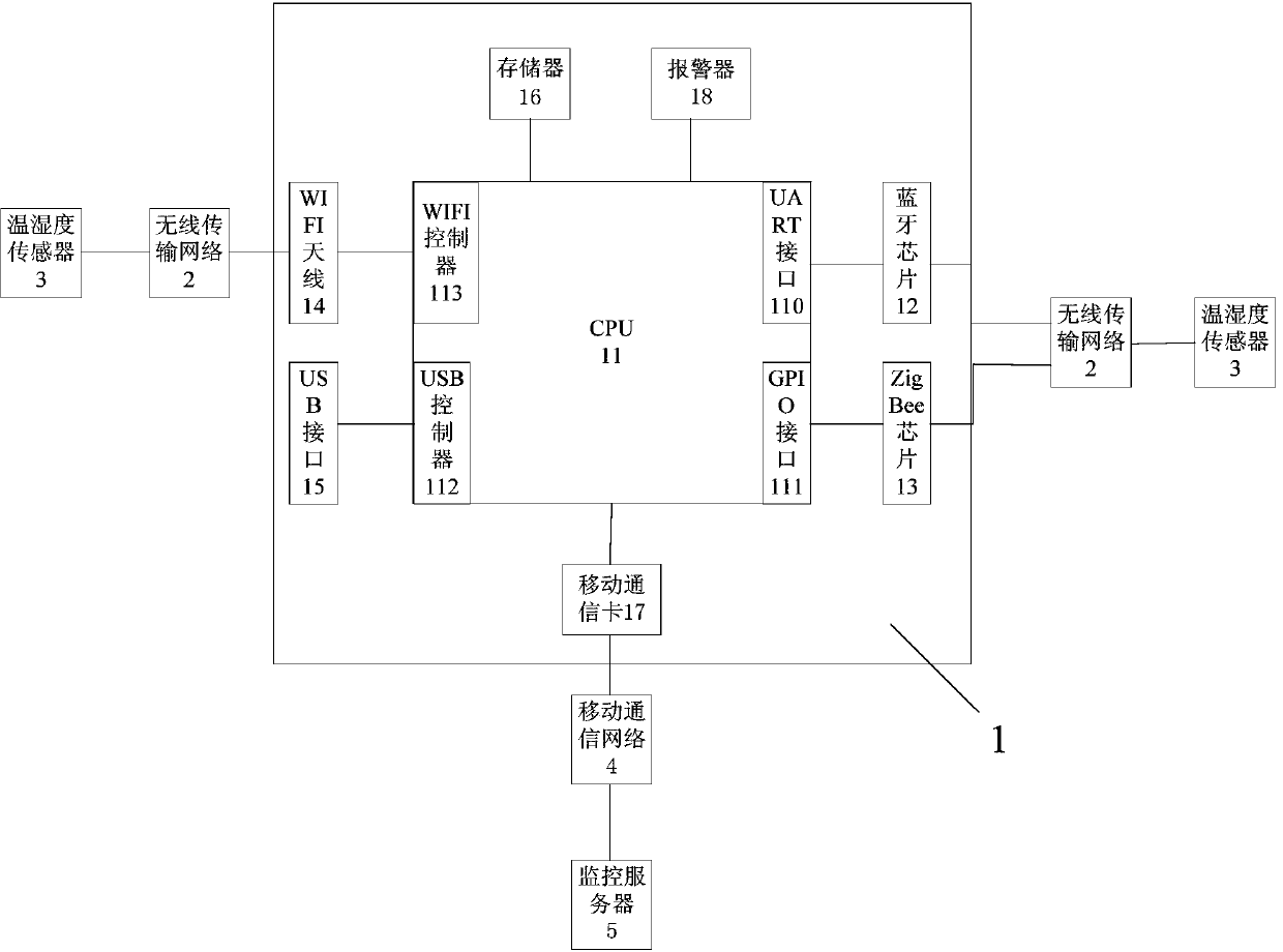 IoT (Internet of Things) based temperature and humidity monitoring device and method of large cold storage