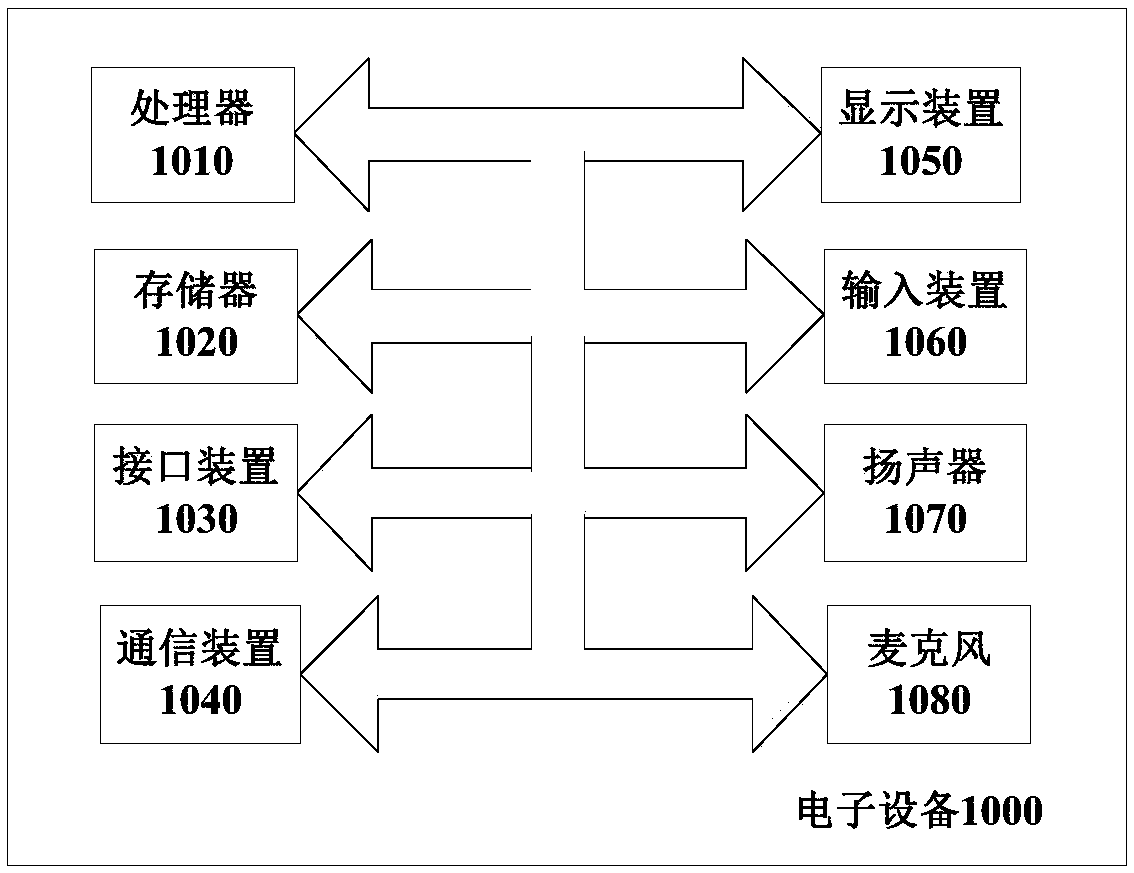 Method and device for dynamically allocating physical address, and electronic device