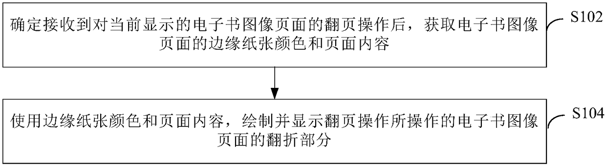 E-book page display method and apparatus, and terminal device