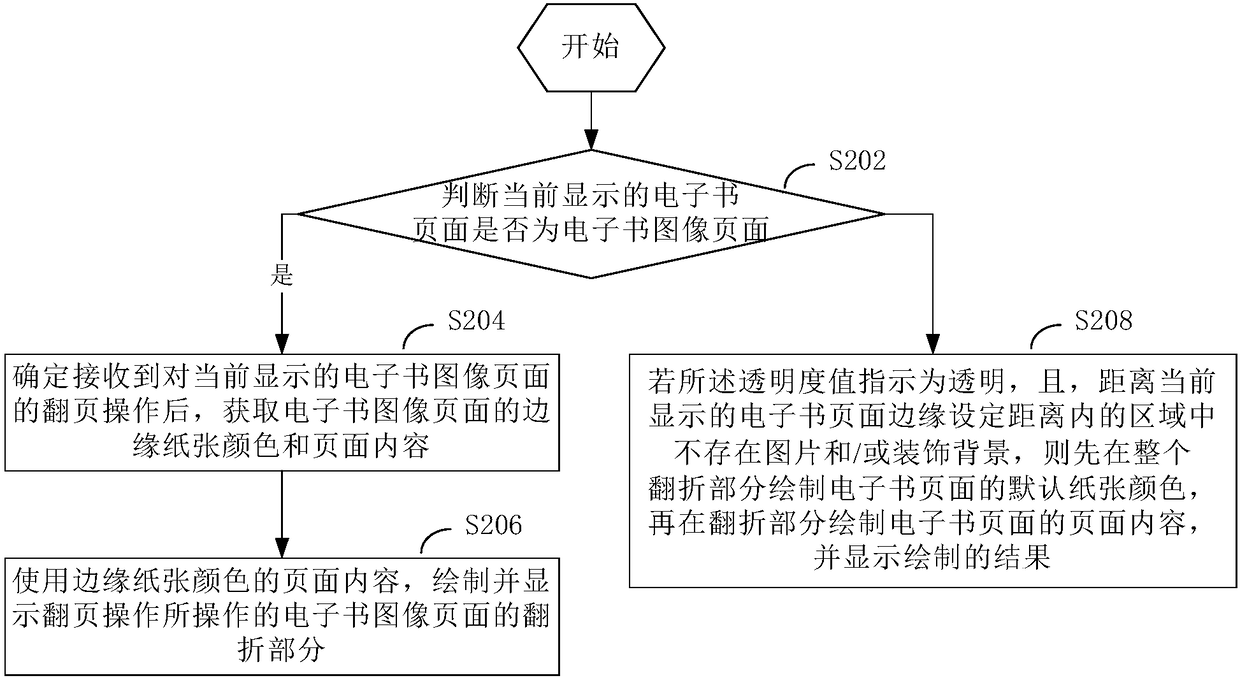 E-book page display method and apparatus, and terminal device