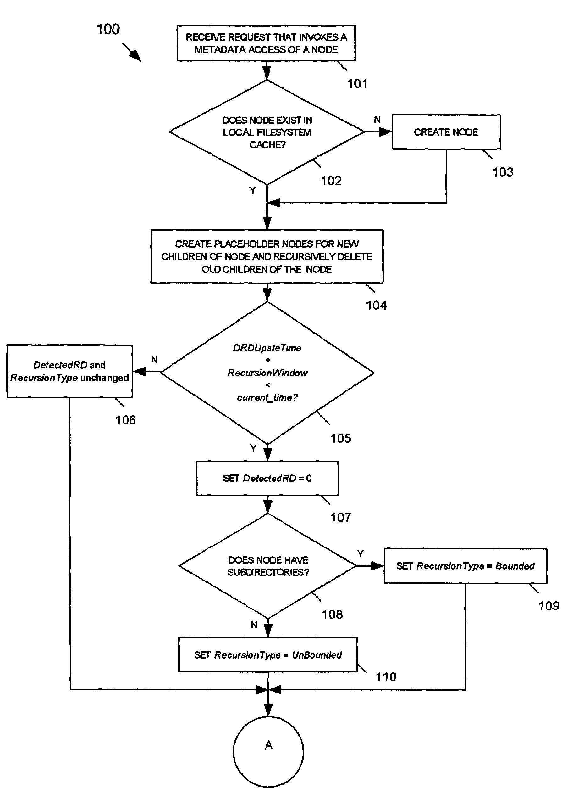 Adaptive vicinity prefetching for filesystem metadata