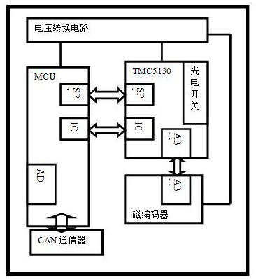 Robotic arm control system and robotic arm