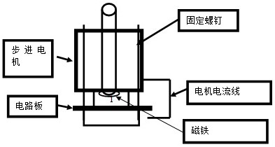 Robotic arm control system and robotic arm