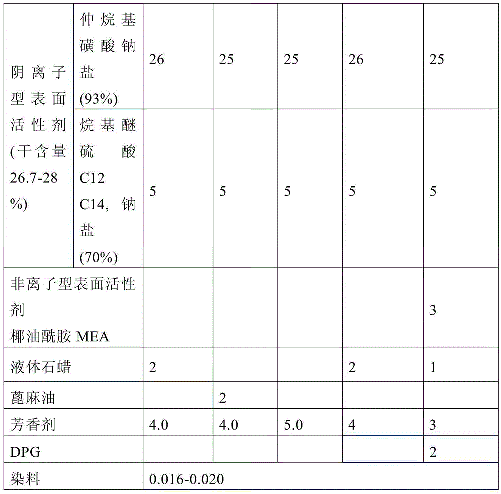 New sanitary composition