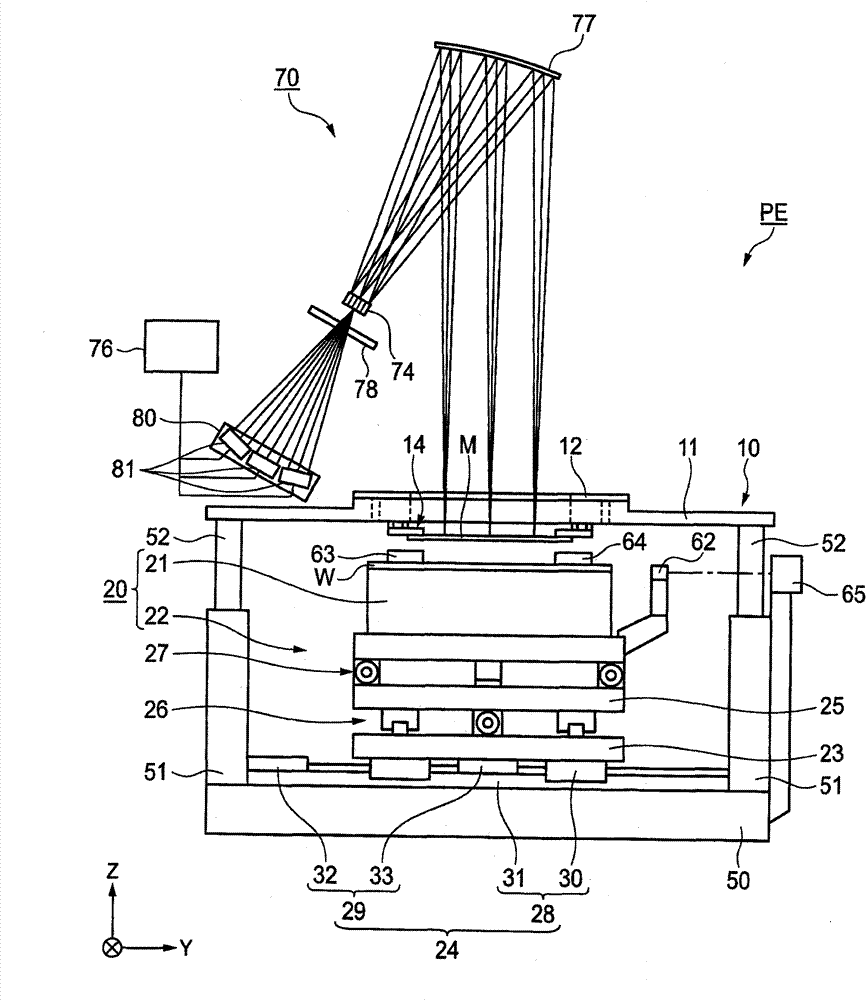 Light irradiating apparatus for exposure apparatus, lighting control method thereof, exposure apparatus, and substrate