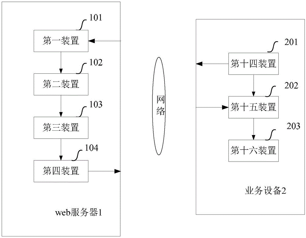 Method and equipment for calling configuration information