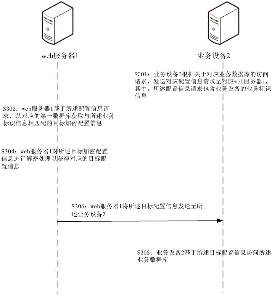 Method and equipment for calling configuration information