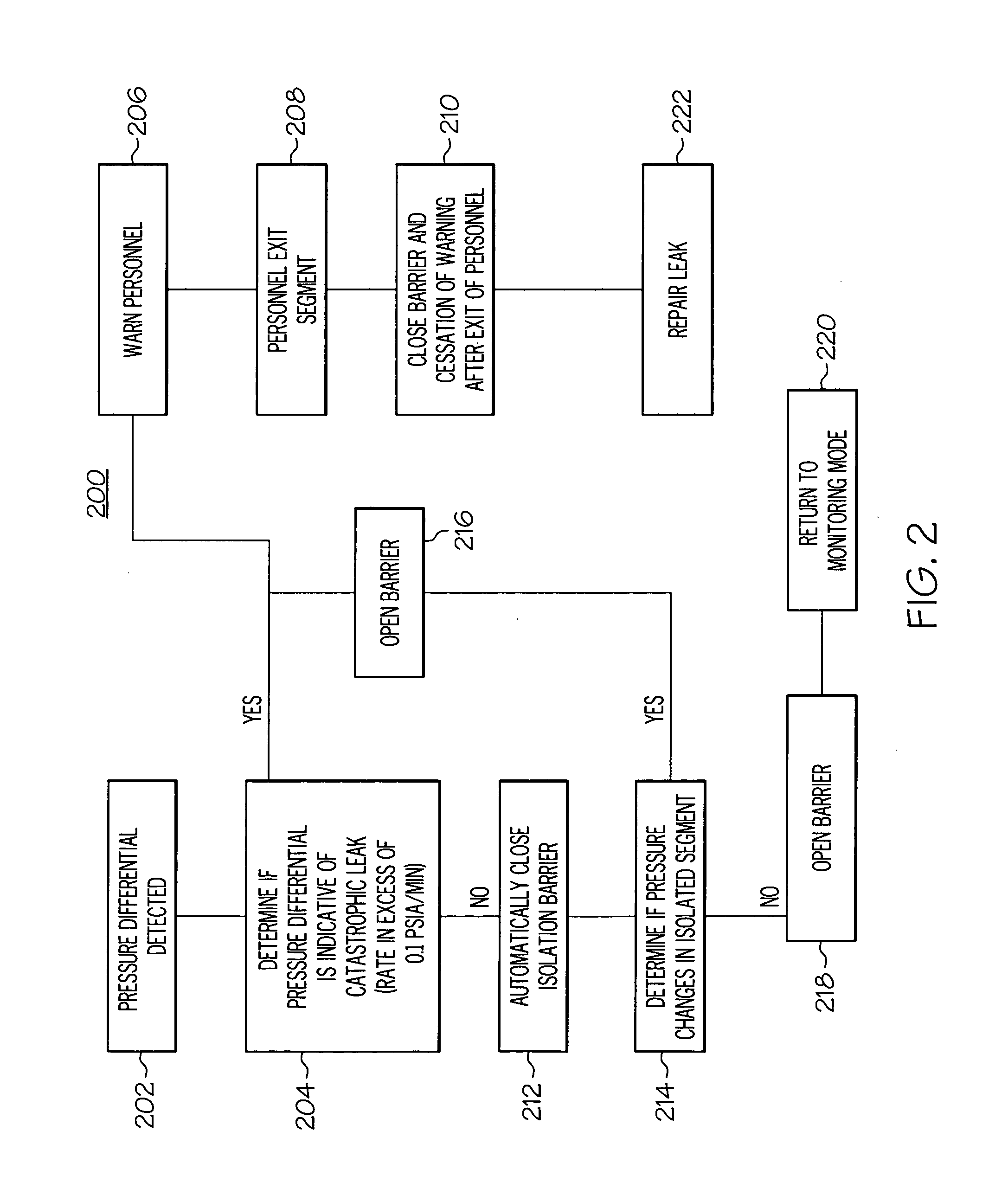 Leak detection and isolation for segmented inflatable structures