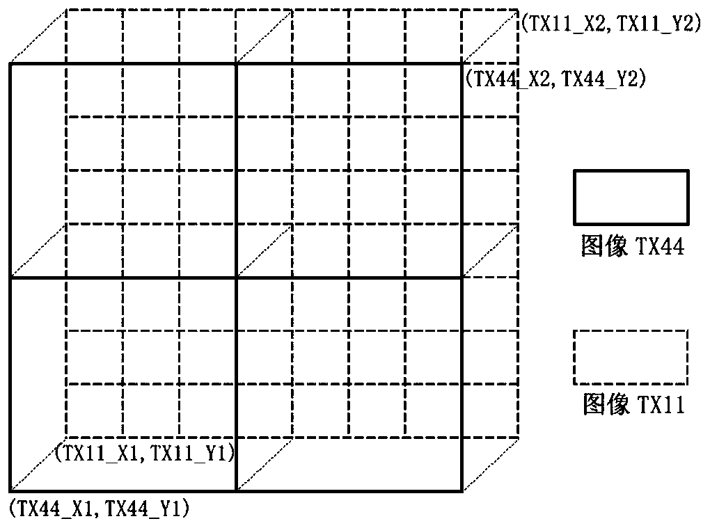 Image fusion method based on parallel computing algorithm