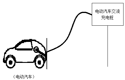 Electric vehicle charging system