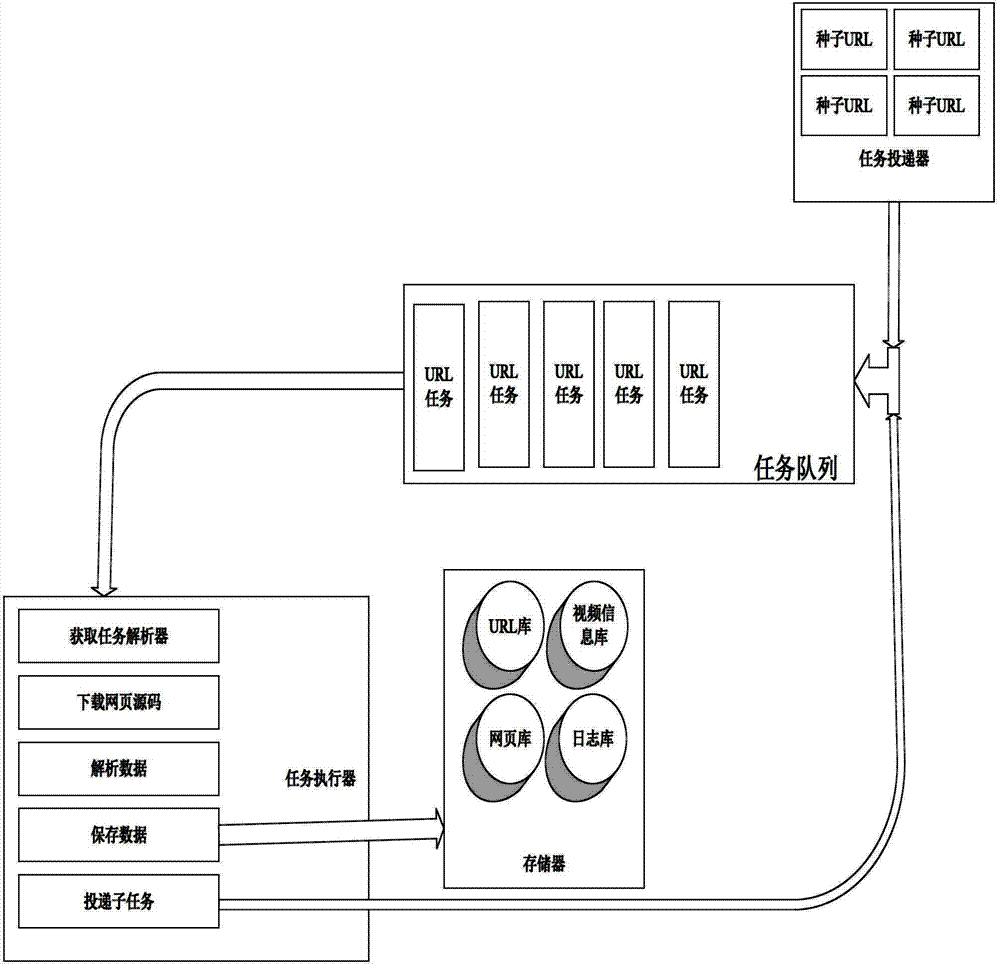 Webpage information acquisition system and method