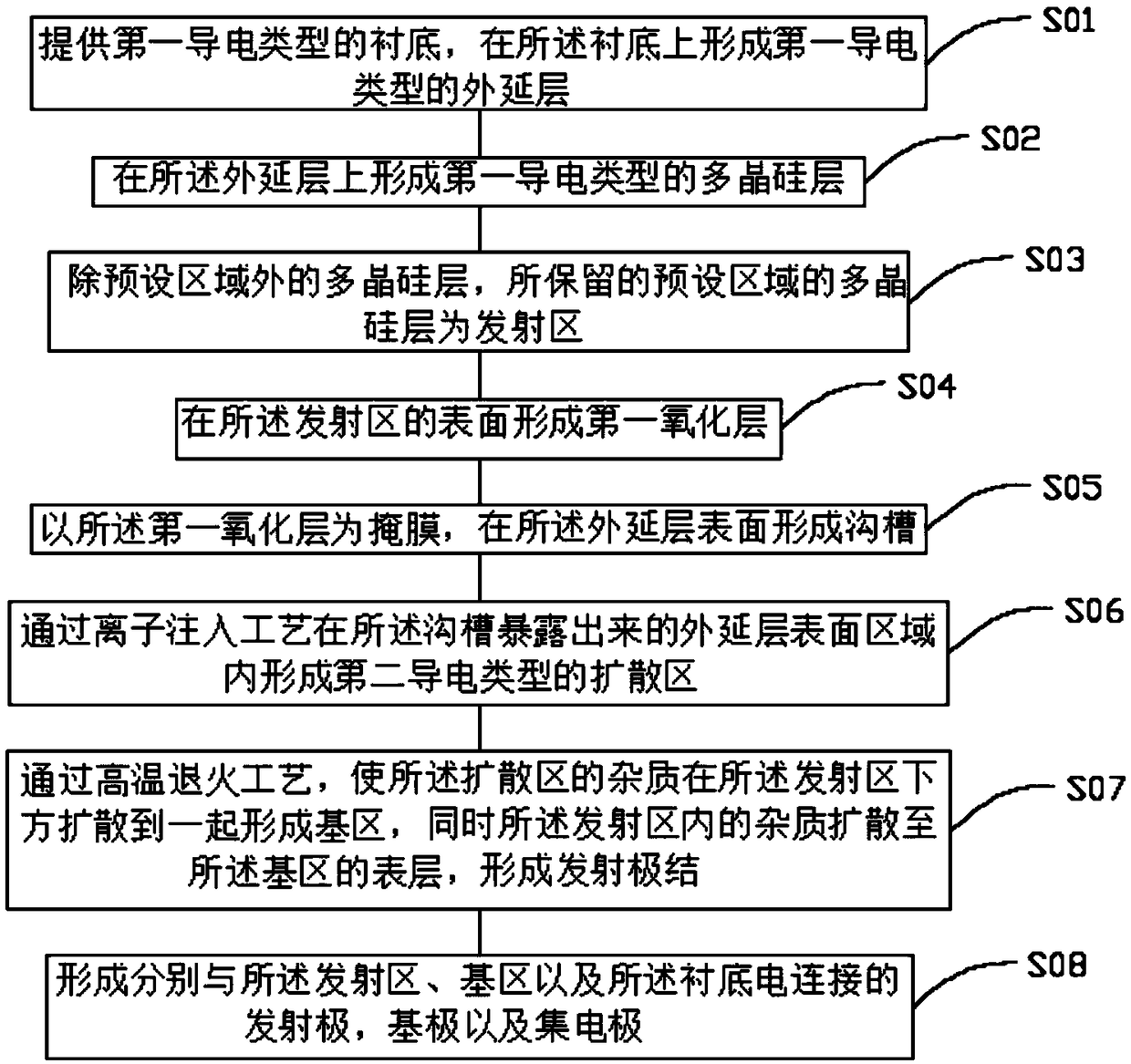 Transistor and manufacturing method thereof