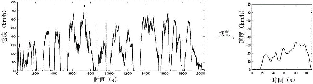 Urban standard cyclic working condition constructing method based on genetic algorithm optimization