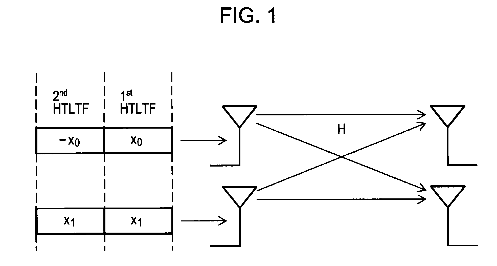 Wireless communication device, wireless communication method, signal processing device, signal processing method, and computer program