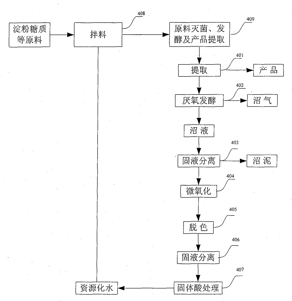 Method for realizing biogas slurry reutilization by recycling biogas slurry