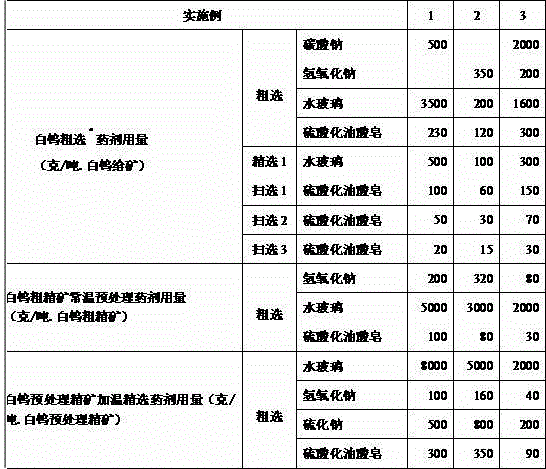 Scheelite beneficiation method