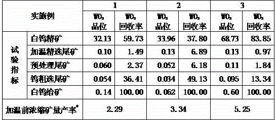 Scheelite beneficiation method