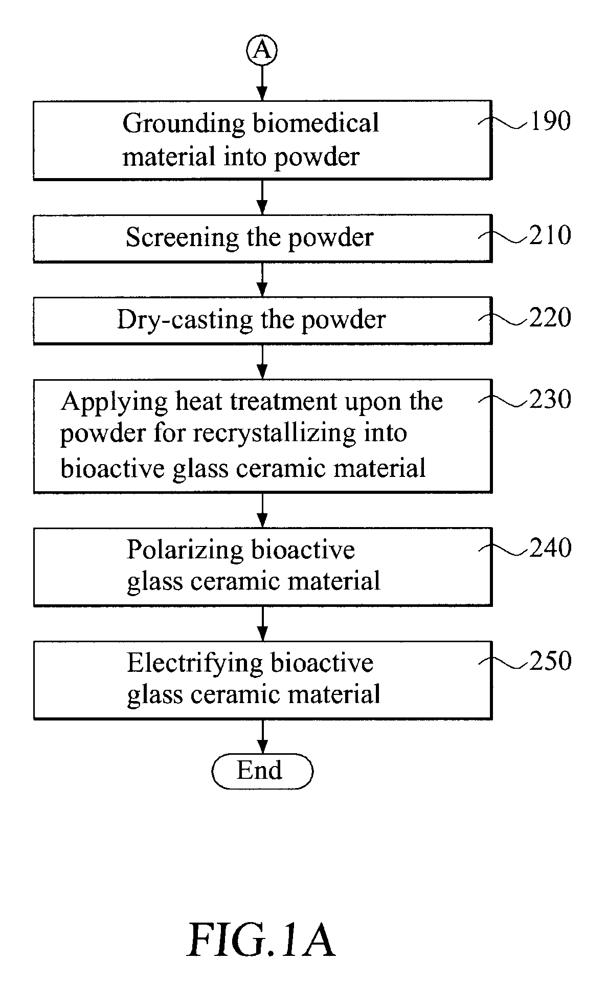 Method for manufacturing a bioactive glass ceramic material