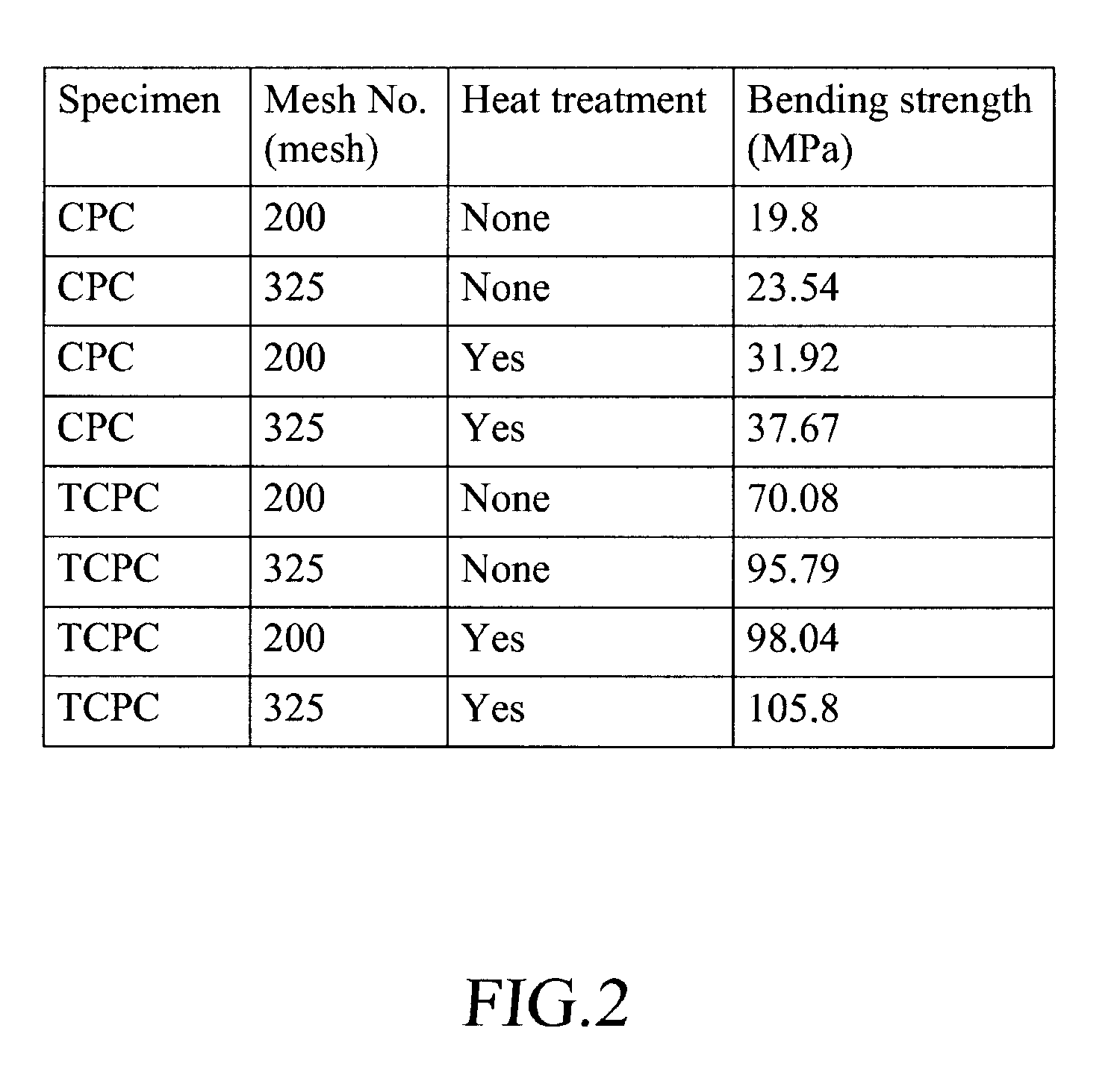 Method for manufacturing a bioactive glass ceramic material