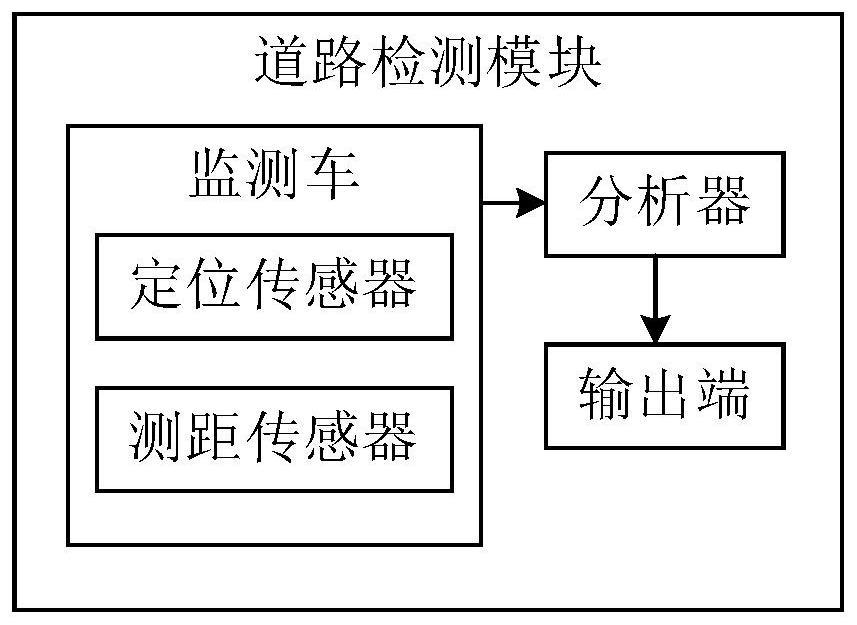 Urban road maintenance system and method based on Internet of Things