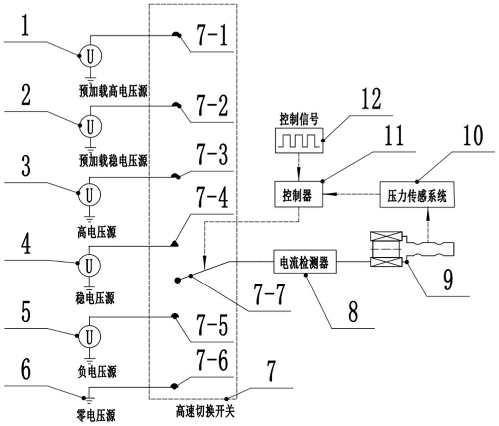 Control system for achieving rapid motion of solenoid valve and method of control system