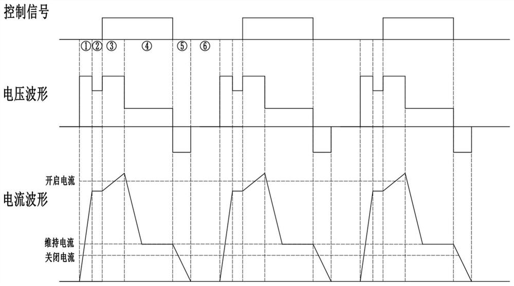 Control system for achieving rapid motion of solenoid valve and method of control system