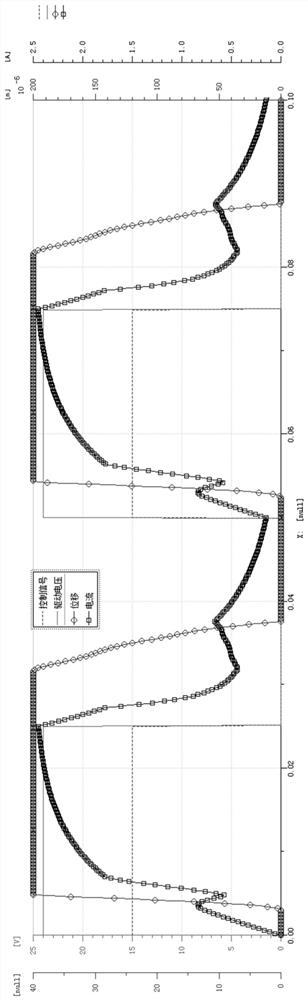 Control system for achieving rapid motion of solenoid valve and method of control system