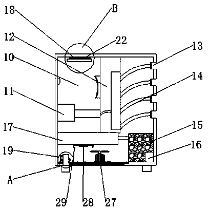 Ultra-large-capacity intensive use device