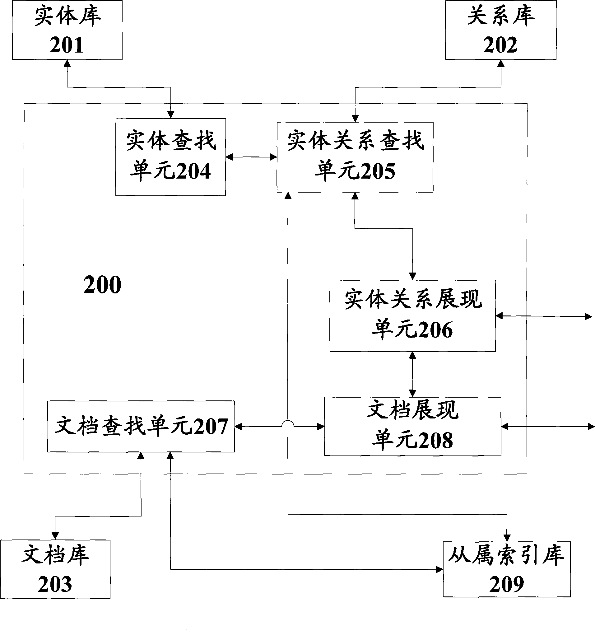 Entity relation exhibition method and system